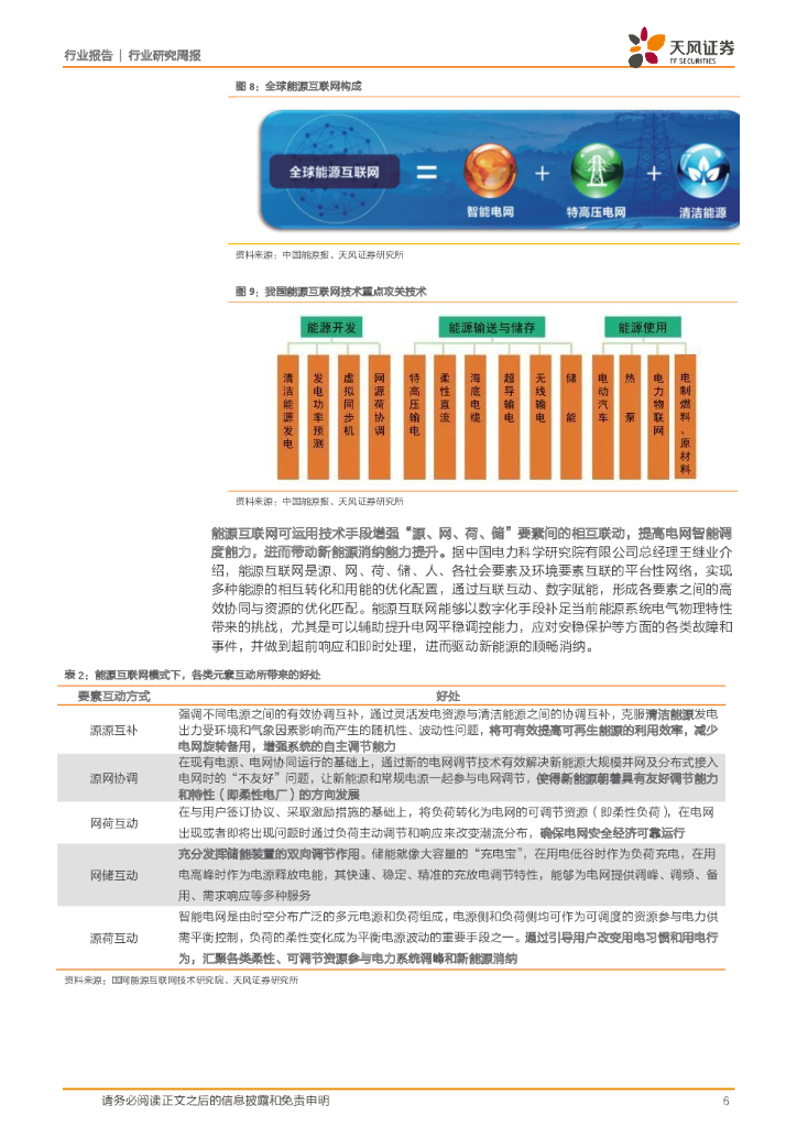 天风证券：公用事业行业研究周报：碳中和背景下，能源互联与配电节能价值有望重估_第6页