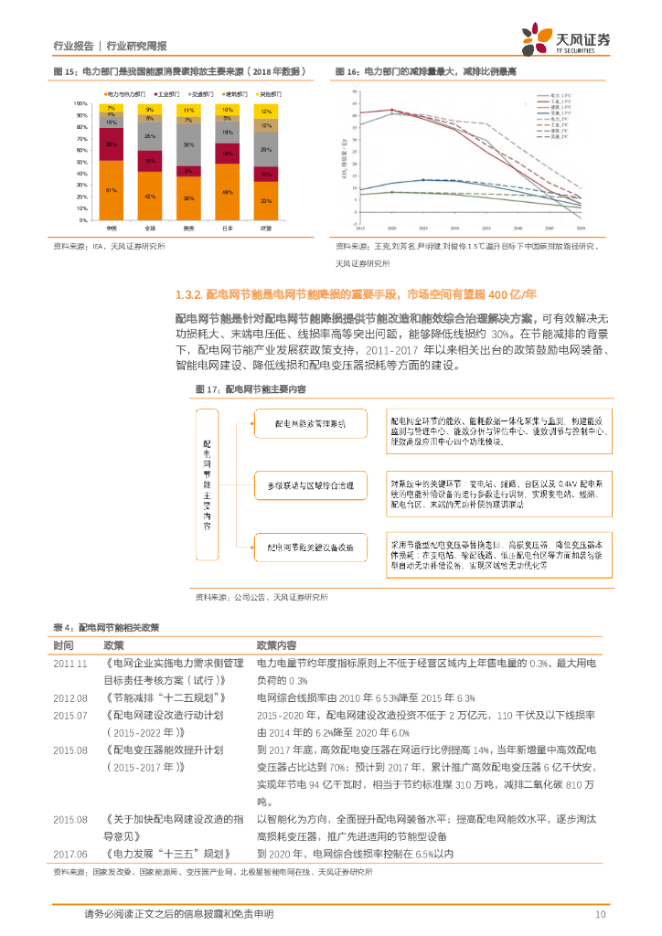 天风证券：公用事业行业研究周报：碳中和背景下，能源互联与配电节能价值有望重估_第10页