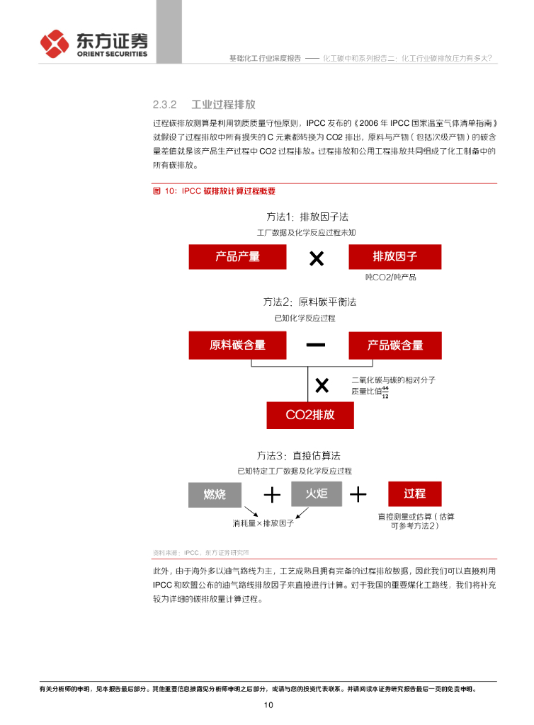 东方证券：化工碳中和系列报告二：化工行业碳排放压力有多大？_第10页