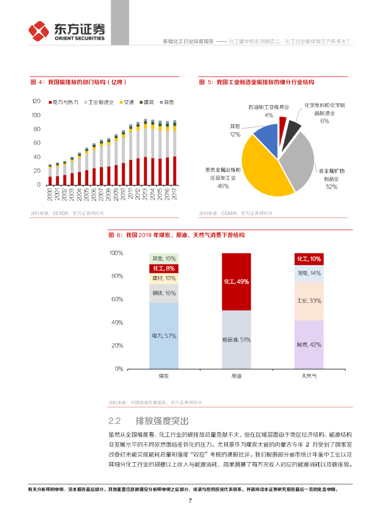 东方证券：化工碳中和系列报告二：化工行业碳排放压力有多大？_第7页