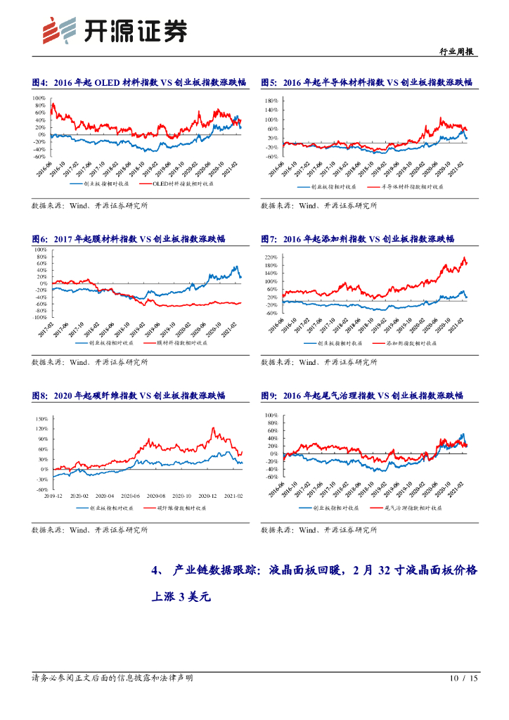 开源证券：新材料行业周报-碳中和系列二：生物柴油替代化石燃料，国内市场方兴未艾_第10页