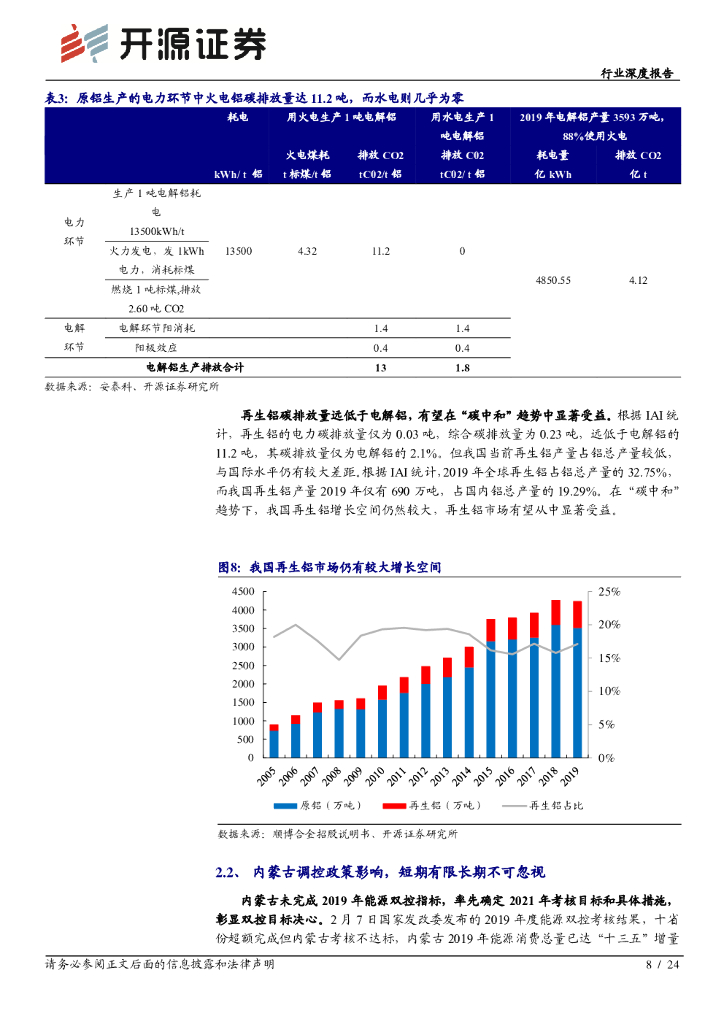开源证券：“碳中和”开源钢铁有色篇：“碳中和”催生商品供给侧重大重塑机遇_第8页