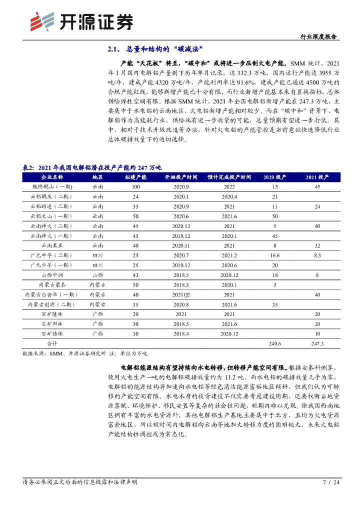 开源证券：“碳中和”开源钢铁有色篇：“碳中和”催生商品供给侧重大重塑机遇_第7页