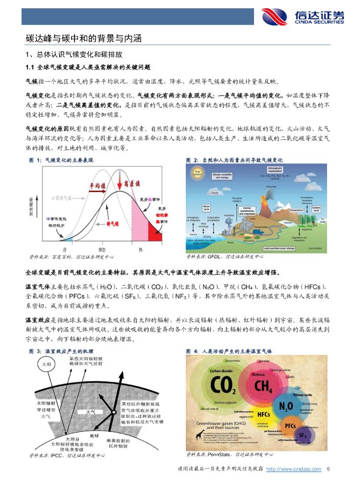 信达证券：能源行业：碳达峰和碳中和：内涵、趋势与投资机会_第6页