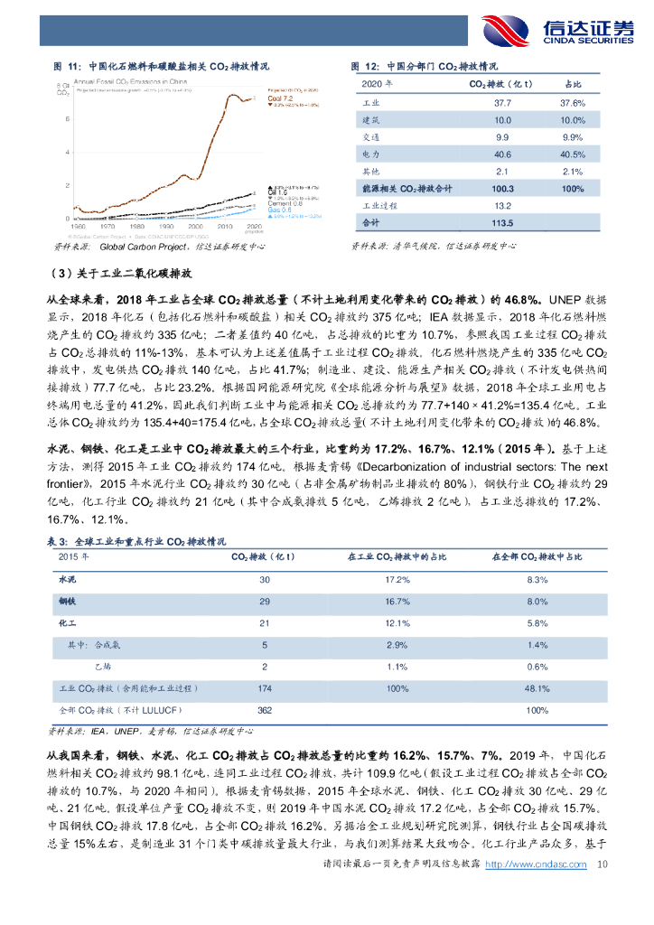信达证券：能源行业：碳达峰和碳中和：内涵、趋势与投资机会_第10页