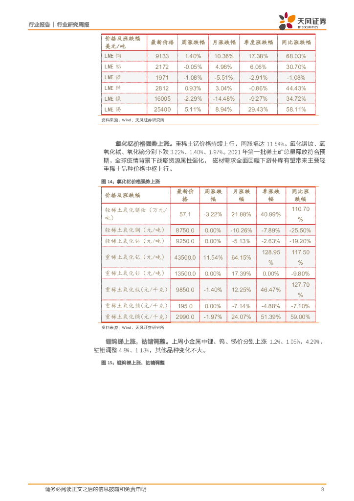 天风证券：有色金属行业：两会再议碳中和，加码电解铝供给刚性_第8页