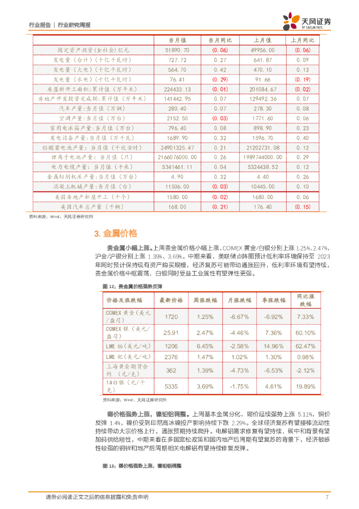 天风证券：有色金属行业：两会再议碳中和，加码电解铝供给刚性_第7页