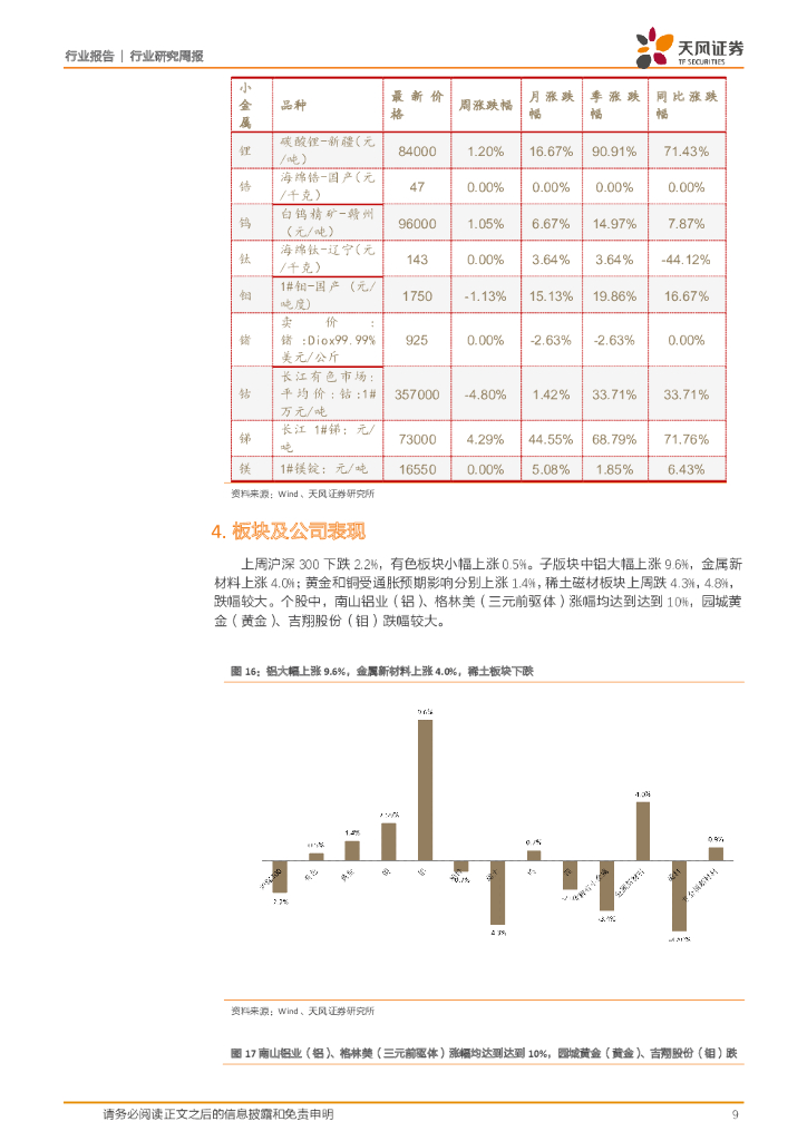 天风证券：有色金属行业：两会再议碳中和，加码电解铝供给刚性_第9页