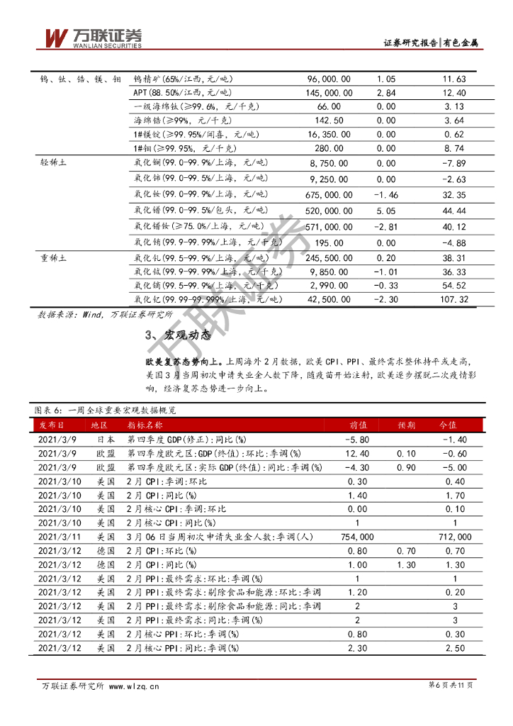 万联证券：有色行业周观点报告：碳中和政策加持，钢铁和电解铝远近可观_第6页