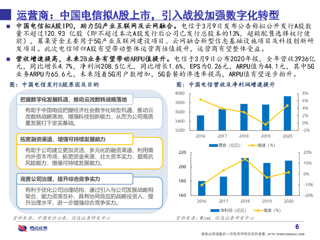 信达证券：信达通信·产业追踪（4）：解析“碳中和”下通信行业三大投资机会_第7页