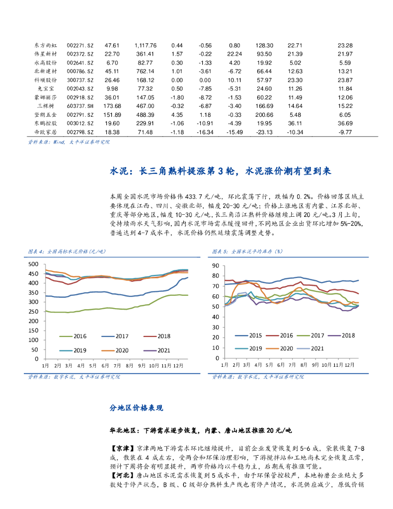 太平洋证券：建材Ⅲ周观点：“碳中和”或推动新一轮供给侧改革_第7页