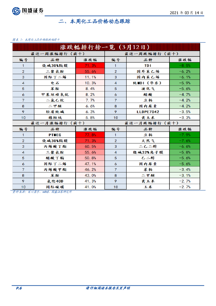 国盛证券：化工行业周报：继续推荐核心资产及低估值高景气标的，关注碳中和受益标的_第6页