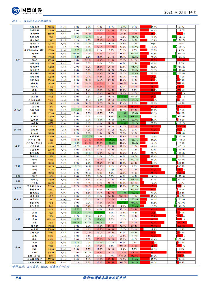 国盛证券：化工行业周报：继续推荐核心资产及低估值高景气标的，关注碳中和受益标的_第8页