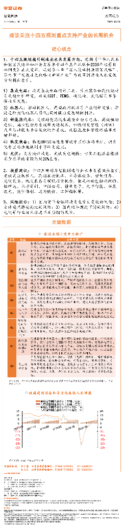 平安证券：智能制造双周观点：建议关注十四五规划重点支持产业的长期机会