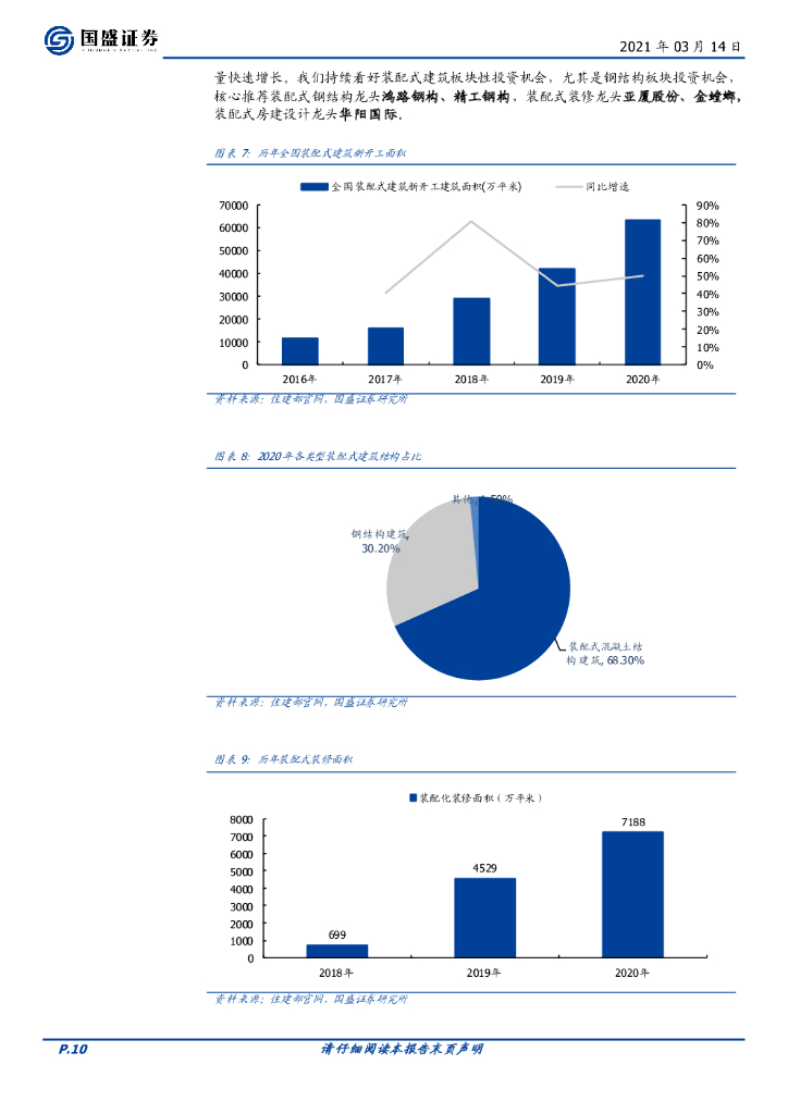 国盛证券：建筑装饰行业周报：推荐“碳中和”与“低估值”双主线，挖掘十四五规划建筑行业机会_第10页