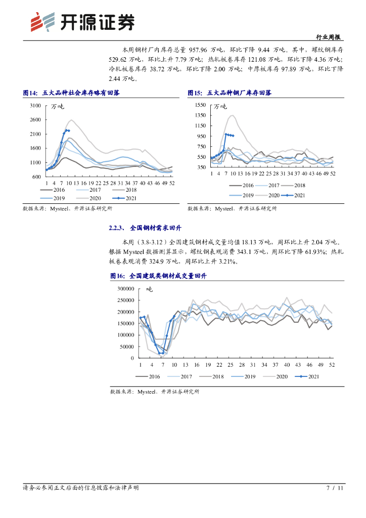 开源证券：钢铁行业周报：需求进入验证期，关注碳中和下的板块修复机会_第7页