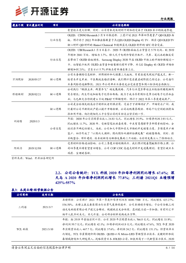 开源证券：新材料行业周报：碳中和系列一：碳捕捉应用推广潜力大，关注技术先行者_第6页