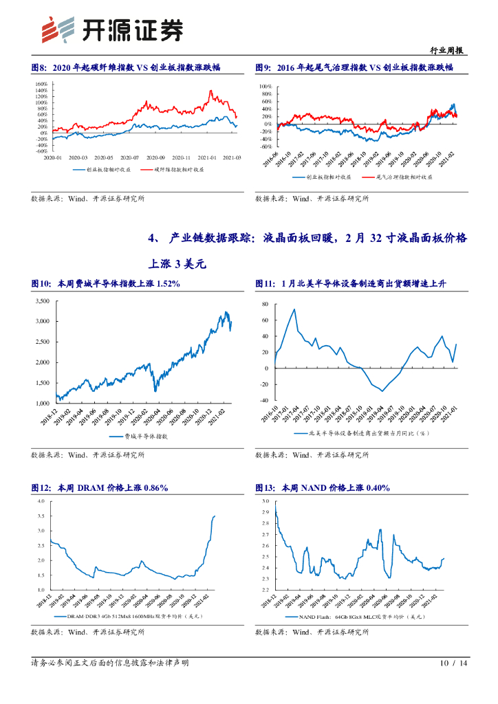 开源证券：新材料行业周报：碳中和系列一：碳捕捉应用推广潜力大，关注技术先行者_第10页
