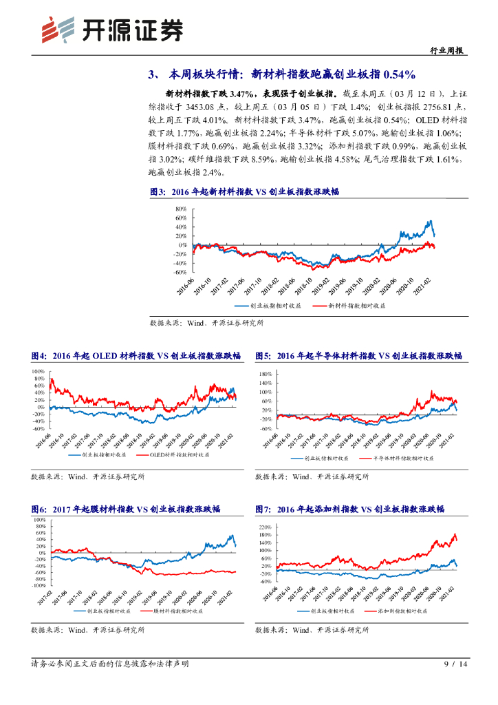 开源证券：新材料行业周报：碳中和系列一：碳捕捉应用推广潜力大，关注技术先行者_第9页