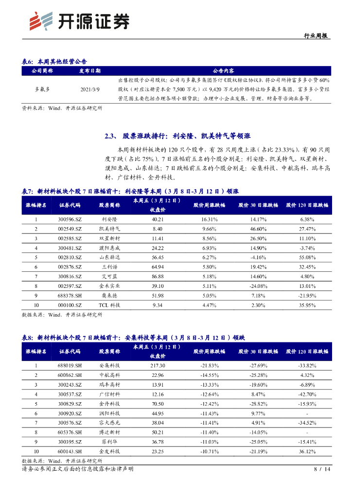 开源证券：新材料行业周报：碳中和系列一：碳捕捉应用推广潜力大，关注技术先行者_第8页
