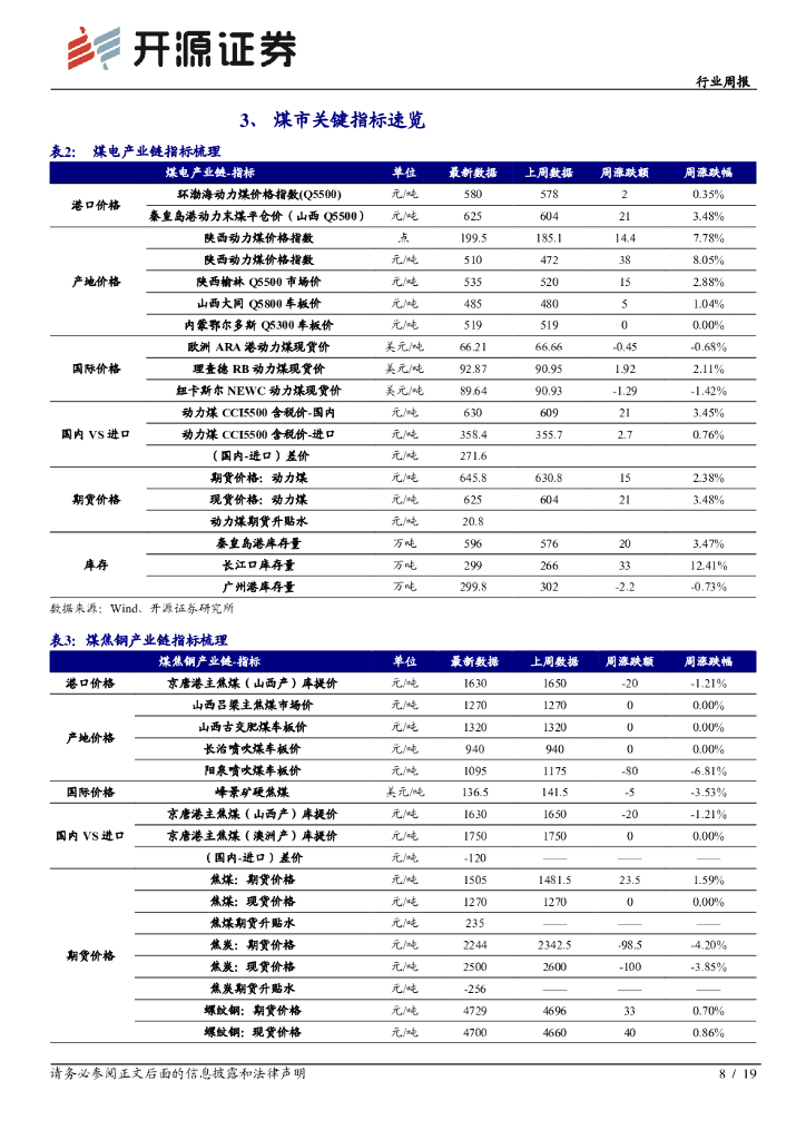 开源证券：煤炭开采行业周报：碳中和或助力龙头煤企突围，钢企限产双焦偏弱运行_第8页