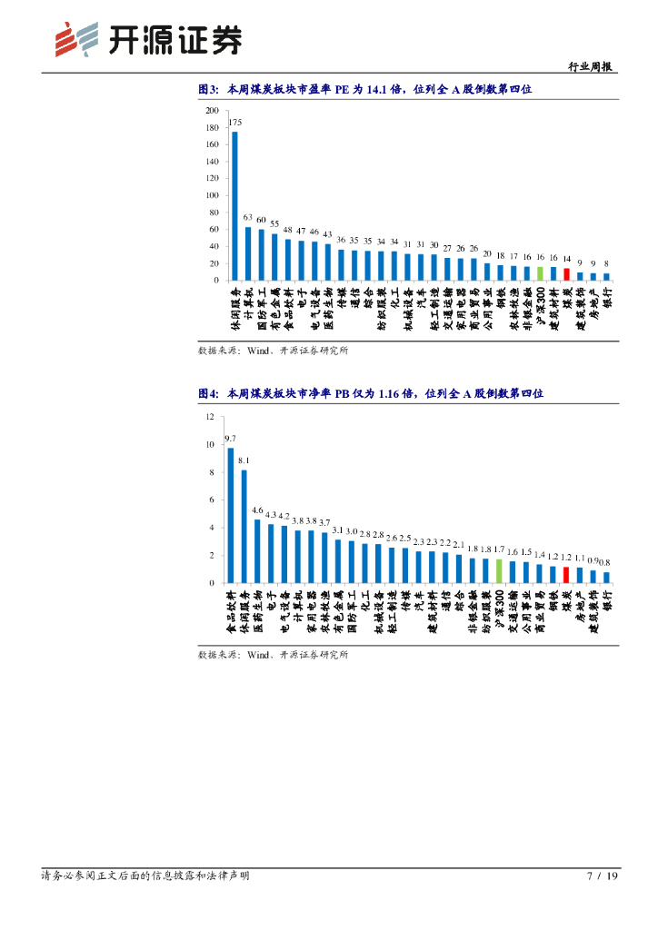 开源证券：煤炭开采行业周报：碳中和或助力龙头煤企突围，钢企限产双焦偏弱运行_第7页