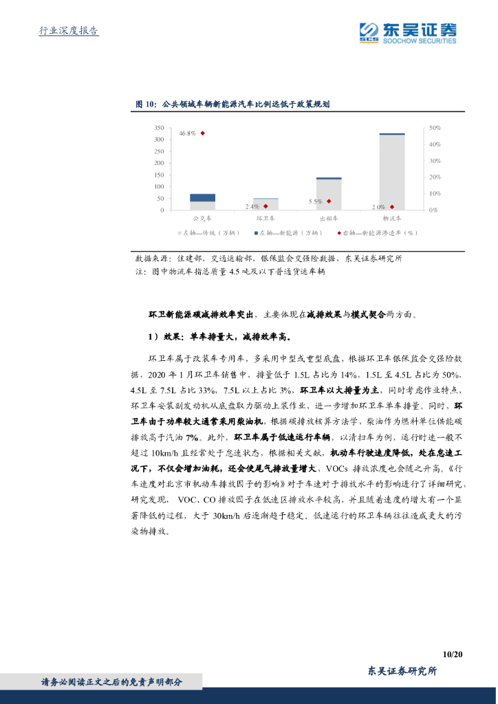 东吴证券：东吴碳中和系列报告（五）：环卫新能源五十倍成长，十年替代助力碳达峰_第10页