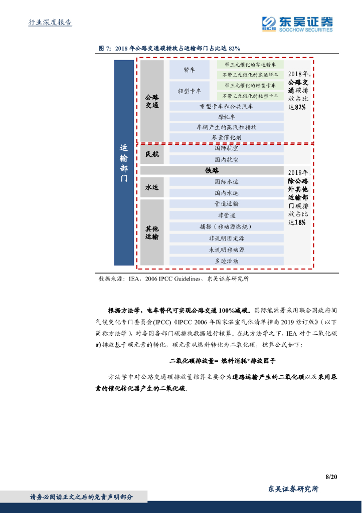 东吴证券：东吴碳中和系列报告（五）：环卫新能源五十倍成长，十年替代助力碳达峰_第8页