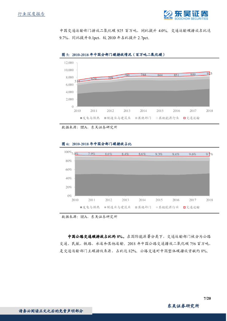 东吴证券：东吴碳中和系列报告（五）：环卫新能源五十倍成长，十年替代助力碳达峰_第7页
