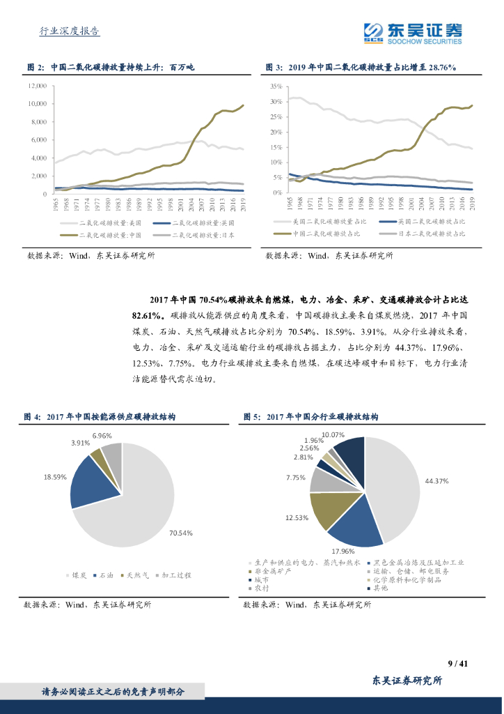 东吴证券：东吴碳中和系列报告（四）：碳中和投资框架、产业映射及垃圾焚烧量化评估_第9页