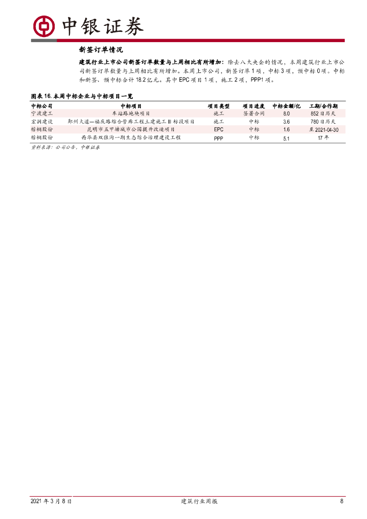 中银证券：建筑行业周报：基建投资预计偏稳，碳中和利好园林与装配式_第8页