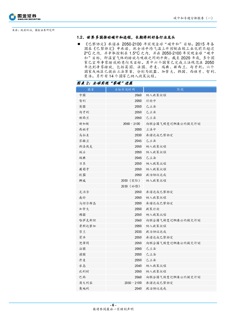 国金证券：碳中和专题分析报告（一）：碳中和逐步落实，行业将再次迎来供给侧改革_第6页