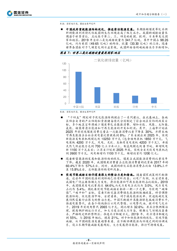 国金证券：碳中和专题分析报告（一）：碳中和逐步落实，行业将再次迎来供给侧改革_第9页