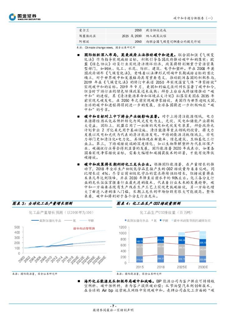 国金证券：碳中和专题分析报告（一）：碳中和逐步落实，行业将再次迎来供给侧改革_第7页