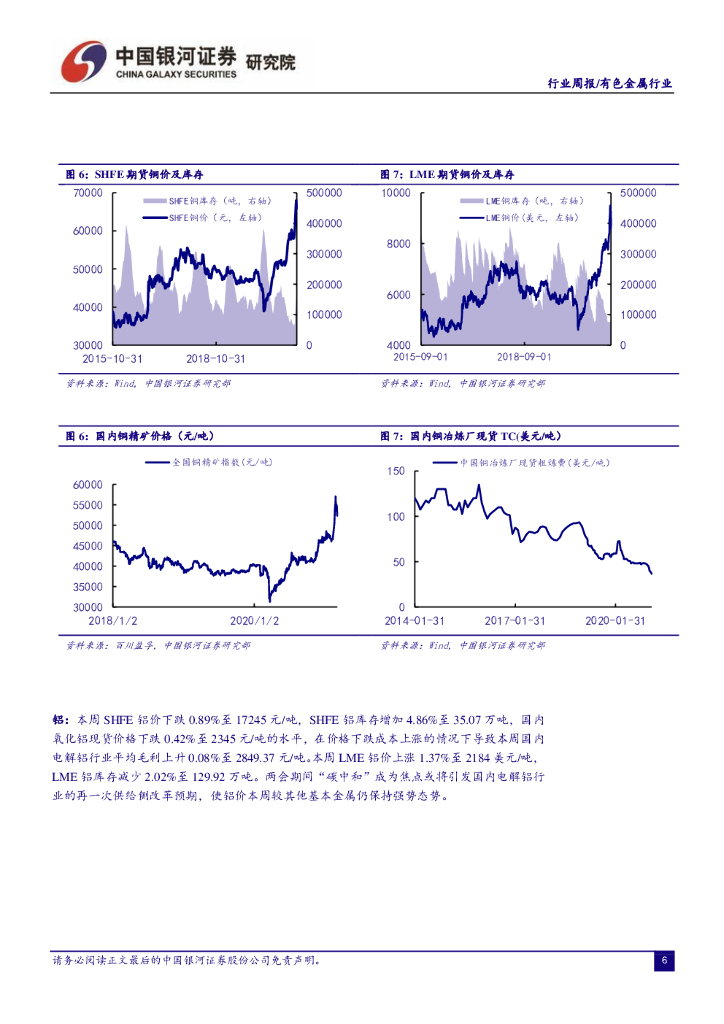 中国银河：有色金属行业周报：关注两会焦点“碳中和”与资源保障主题下电解铝与稀土板块的投资机会_第6页