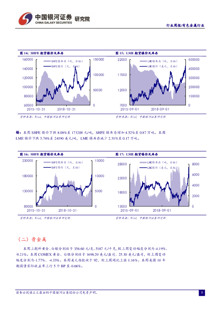 中国银河：有色金属行业周报：关注两会焦点“碳中和”与资源保障主题下电解铝与稀土板块的投资机会_第9页