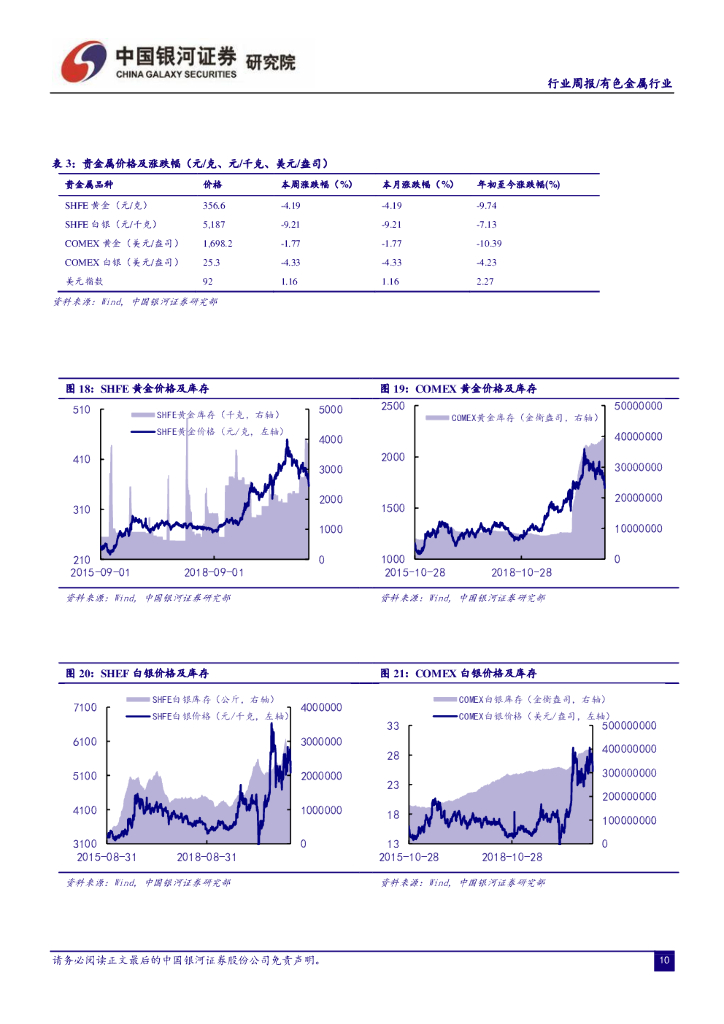 中国银河：有色金属行业周报：关注两会焦点“碳中和”与资源保障主题下电解铝与稀土板块的投资机会_第10页
