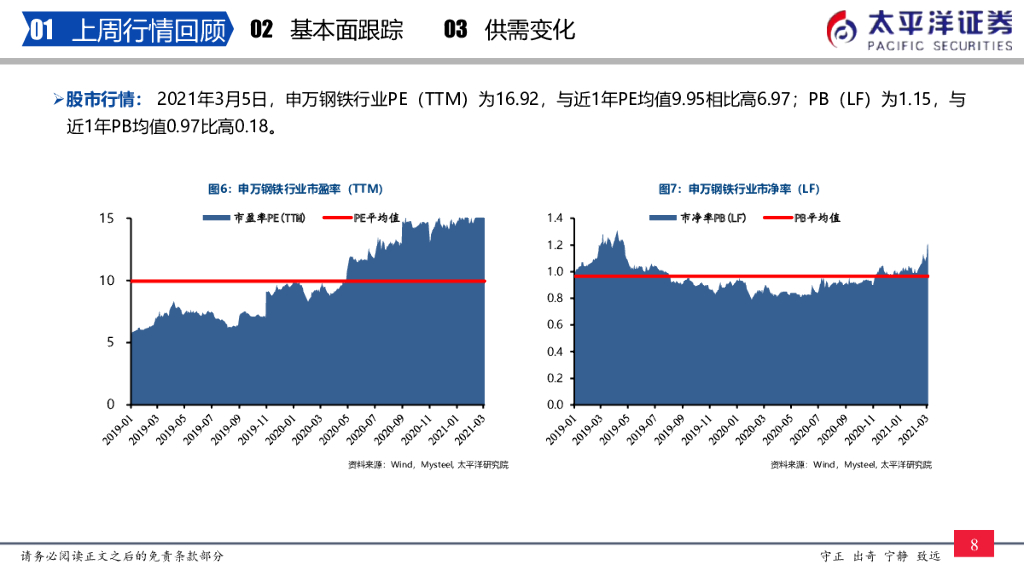 太平洋证券：钢铁周报：“碳中和”背景下，供给长期受限，钢铁股有望迎来戴维斯双击_第9页