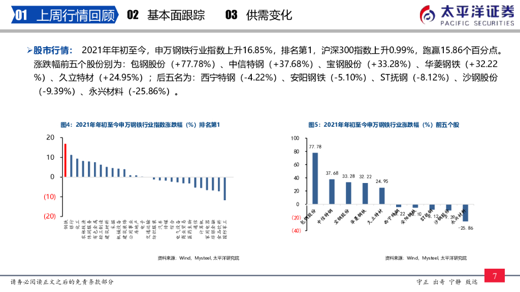 太平洋证券：钢铁周报：“碳中和”背景下，供给长期受限，钢铁股有望迎来戴维斯双击_第8页