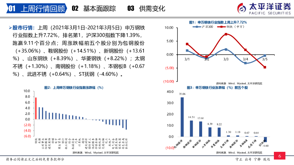太平洋证券：钢铁周报：“碳中和”背景下，供给长期受限，钢铁股有望迎来戴维斯双击_第7页