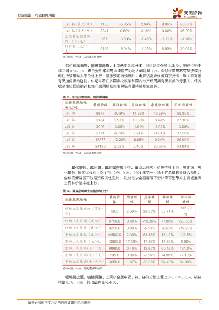 天风证券：有色金属行业研究周报：铝价延续强势，碳中和有望加码供给刚性_第8页