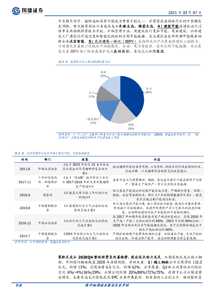 国盛证券：建筑装饰行业周报：“碳中和”建筑行业机会再梳理_第8页