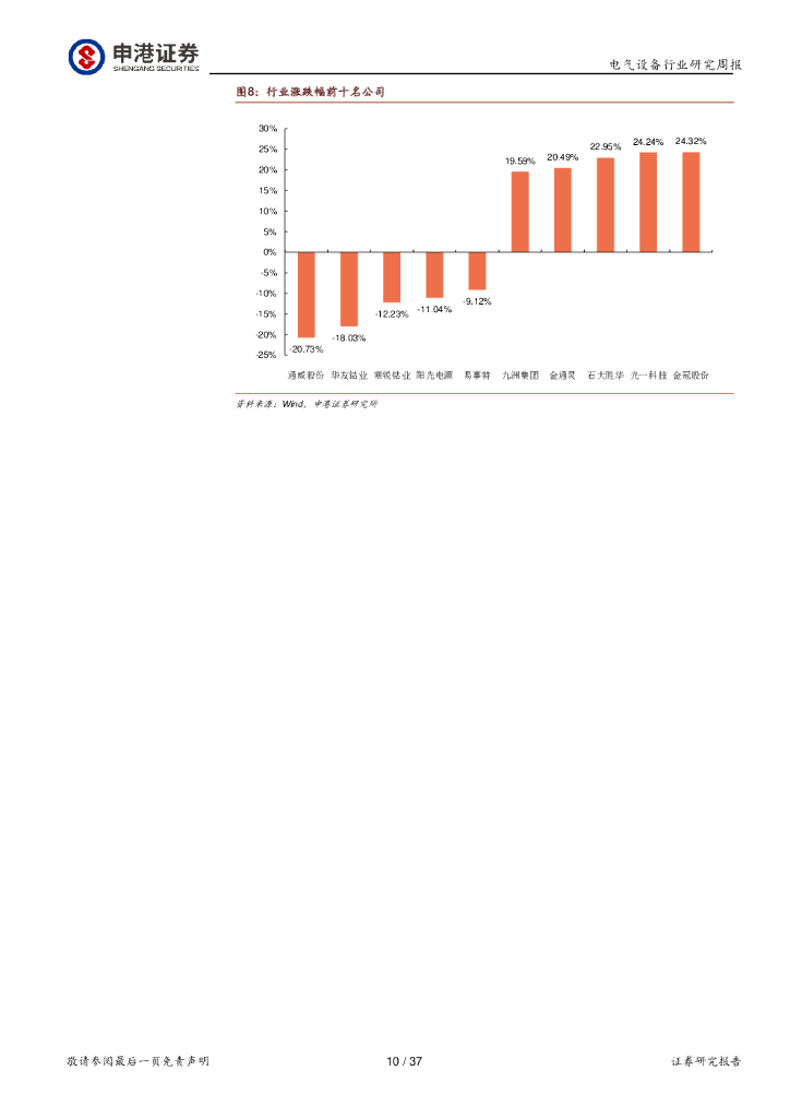 申港证券：电气设备行业周报：“碳中和”领衔两会政府报告能源要点_第10页