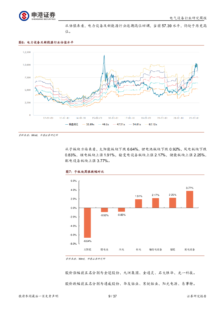 申港证券：电气设备行业周报：“碳中和”领衔两会政府报告能源要点_第9页