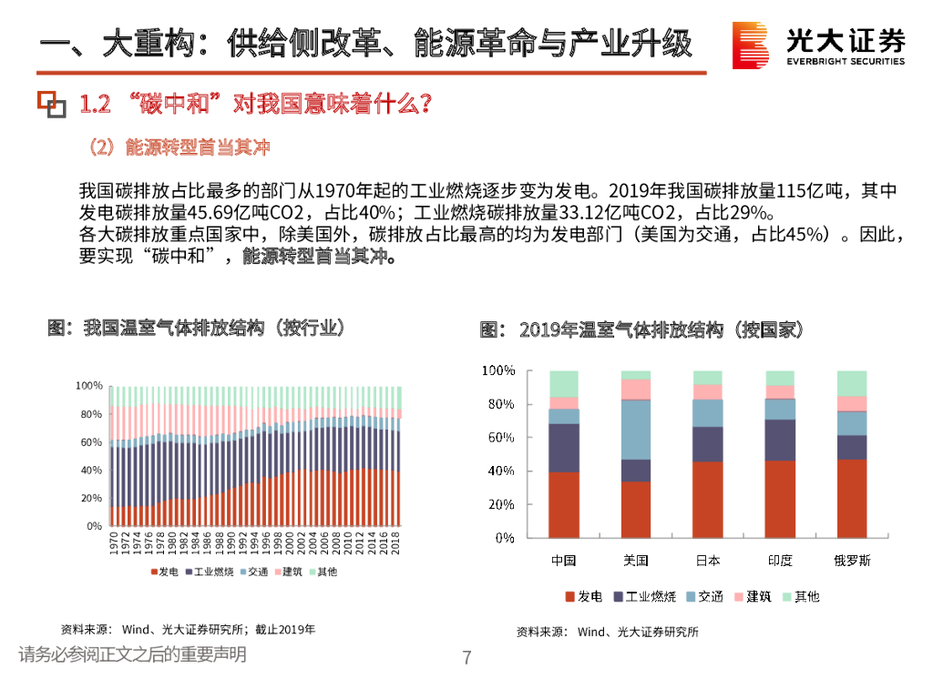 光大证券：碳中和专题报告：践行绿色发展，拥抱低碳革命_第8页