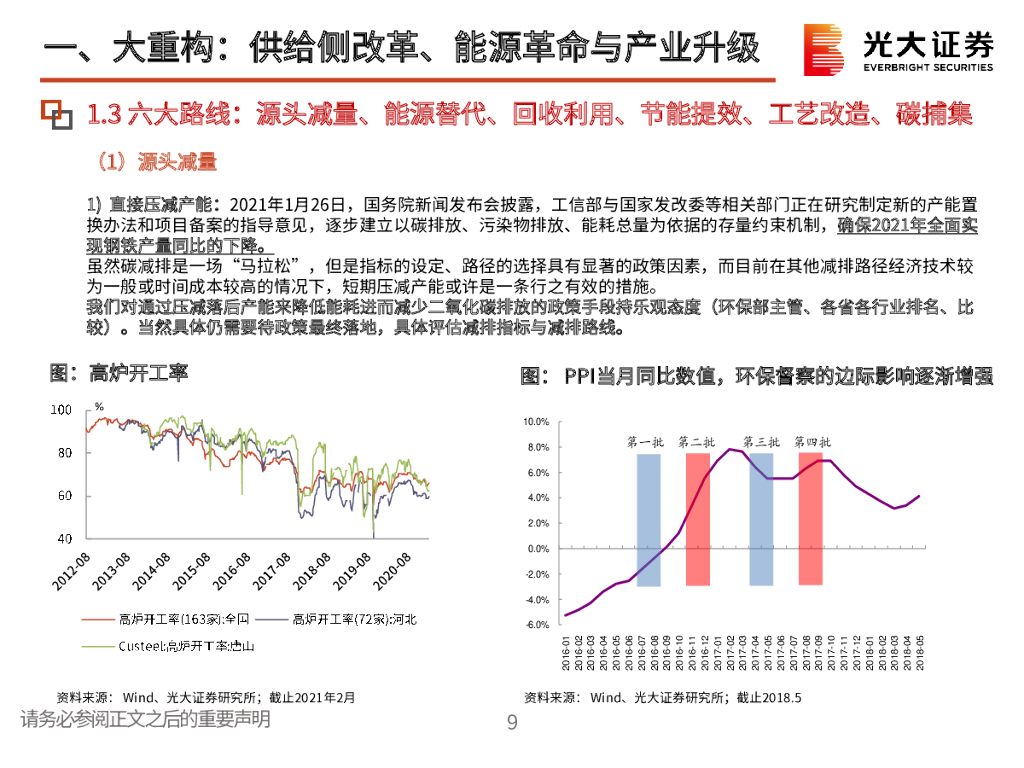 光大证券：碳中和专题报告：践行绿色发展，拥抱低碳革命_第10页