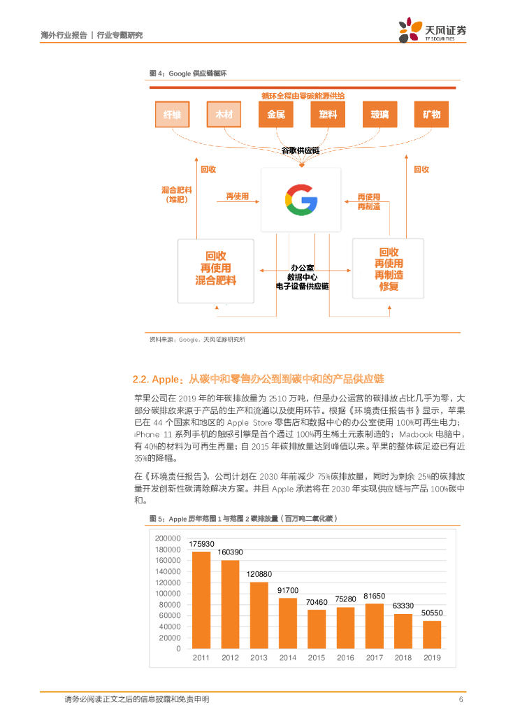 天风证券：碳中和行业专题研究：全球科技巨头在行动_第6页