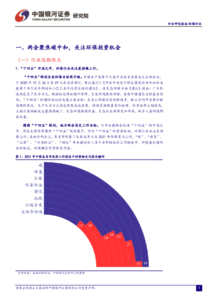 中国银河：环保二月行业动态报告：两会聚焦碳中和，关注环保投资机会_第3页