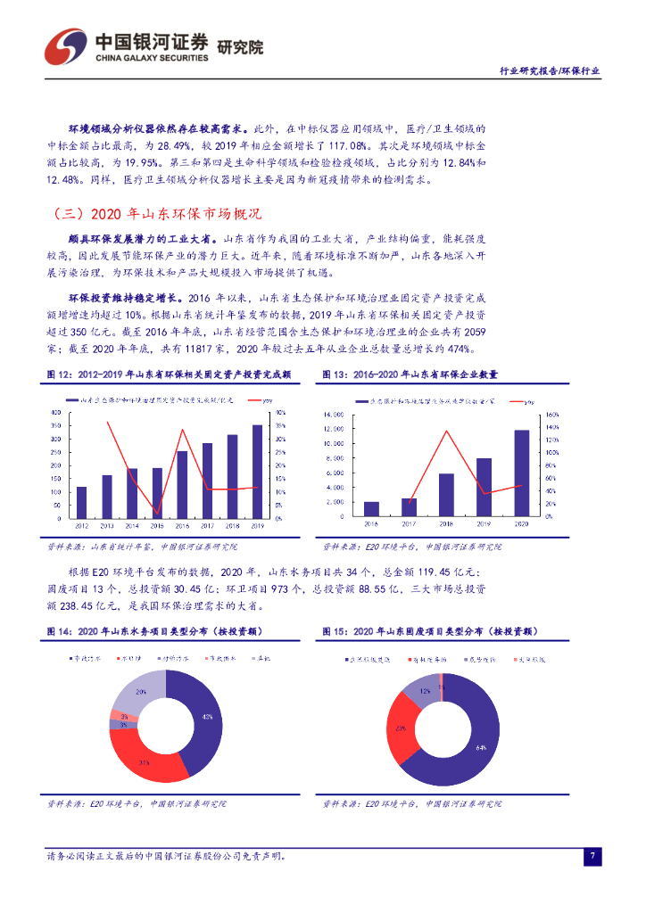 中国银河：环保二月行业动态报告：两会聚焦碳中和，关注环保投资机会_第9页