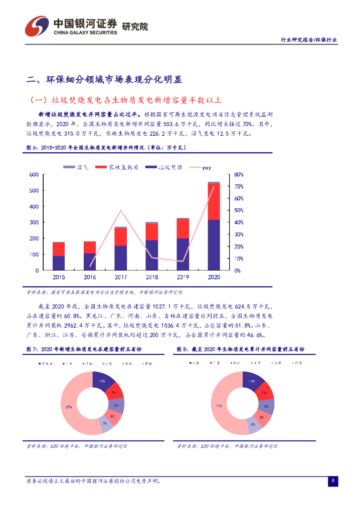 中国银河：环保二月行业动态报告：两会聚焦碳中和，关注环保投资机会_第7页